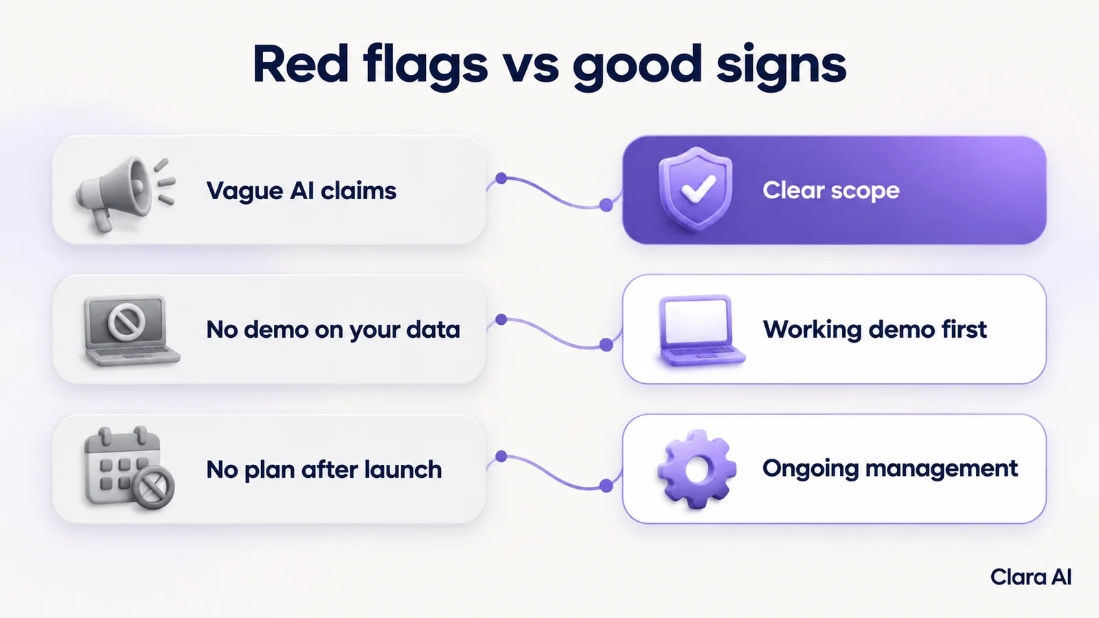 Red flags and good signs when choosing a chatbot vendor