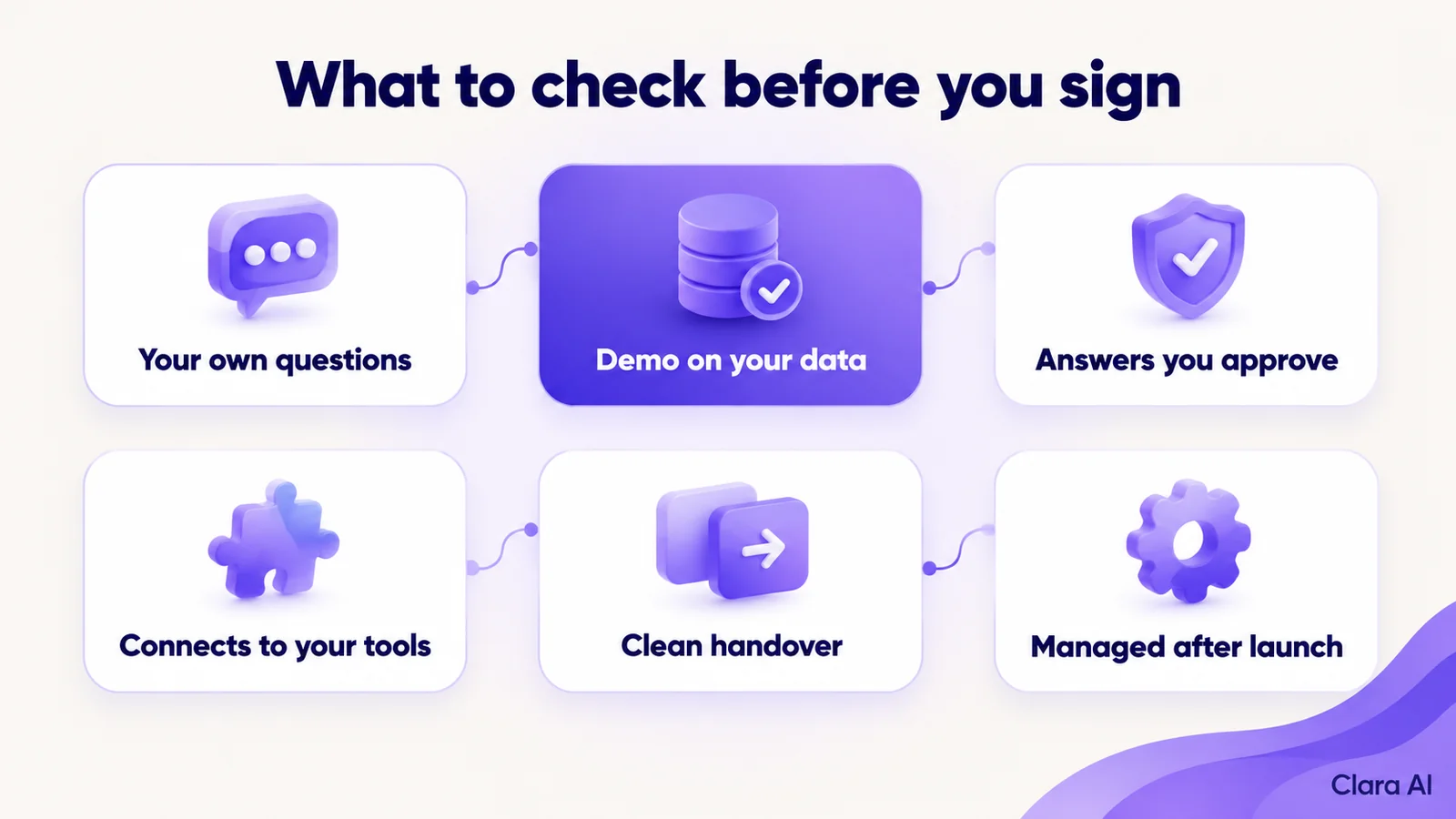 Six checks to make before signing with a chatbot vendor