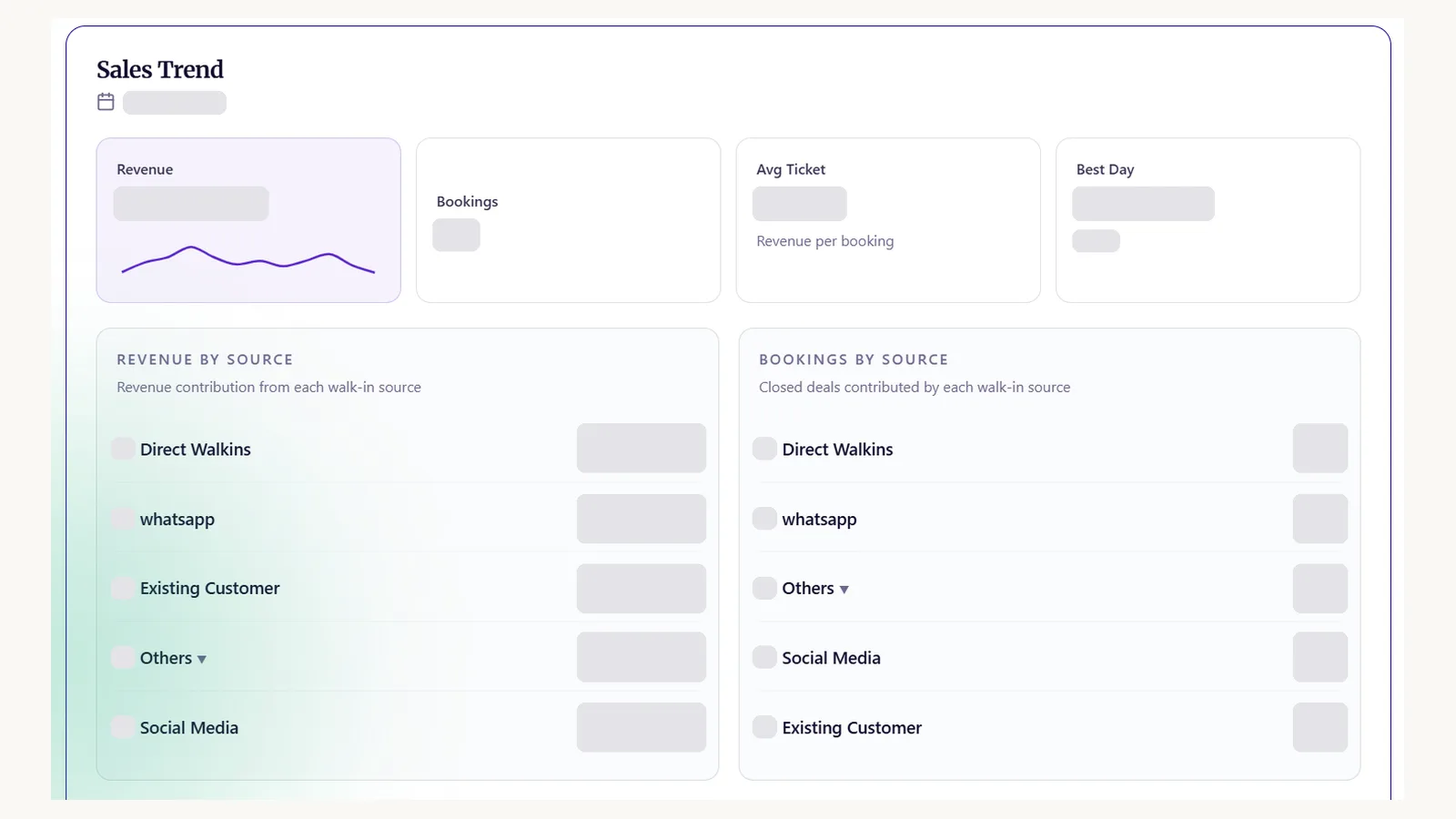Sales trend view with revenue and bookings by source
